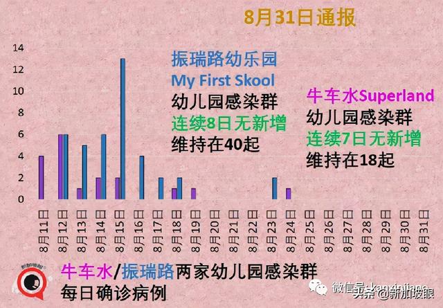 今增180 | 新加坡第三波社区疫情峰值未到 无关联病例日增500不意外