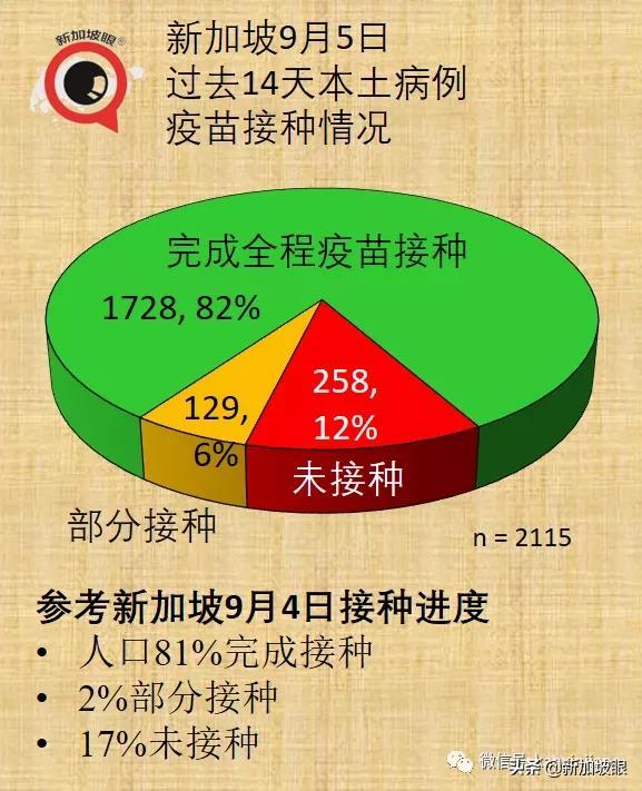 今增241 | 新加坡收紧边境，唯独中国旅居史的不受影响