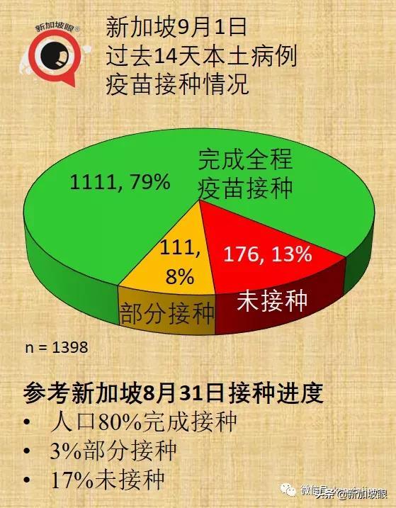 新加坡巴士感染群已有284名员工确诊，当局说没构成重大影响