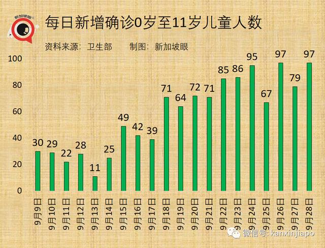 新加坡“抗疫韧性”排名大跌；冠病口服药最快年内问世