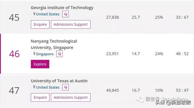 最新世界大学排名：清华北大霸榜亚洲第一，新加坡国大紧随其后