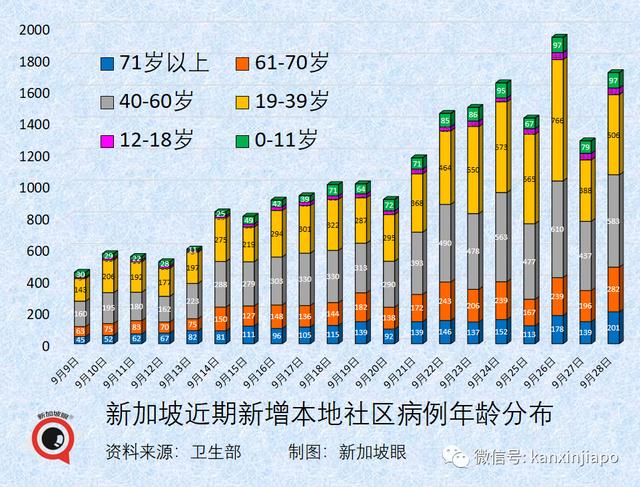 新加坡“抗疫韧性”排名大跌；冠病口服药最快年内问世