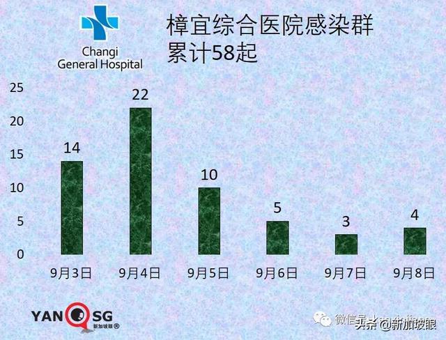 大增457 | 新加坡卫生部：走向共存，不再重点通报无关联病例