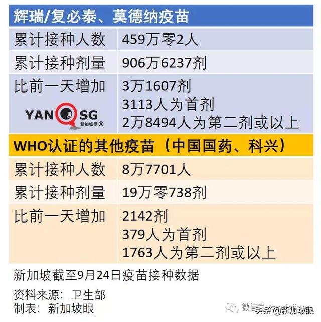 大增1939起，新加坡三天内两次创新高，本月底会破10万起吗？