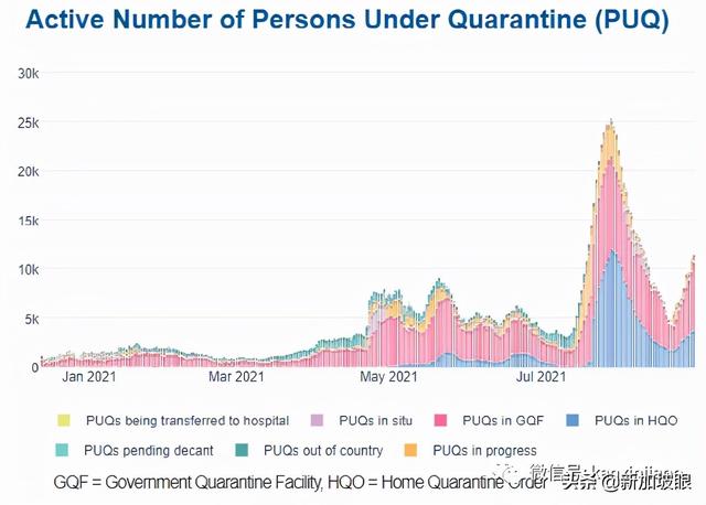 今增180 | 新加坡第三波社區疫情峰值未到 無關聯病例日增500不意外