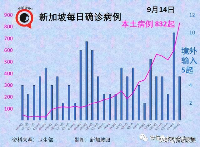 新加坡向“共存”再挺进：启动居家康复、居家隔离、第三剂加强针