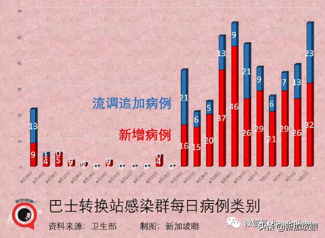 今增241 | 新加坡收紧边境，唯独中国旅居史的不受影响