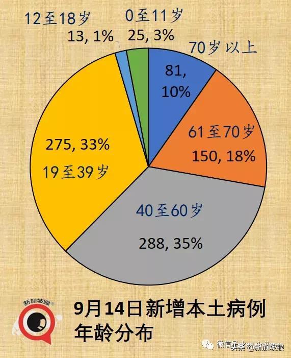 新加坡向“共存”再挺进：启动居家康复、居家隔离、第三剂加强针