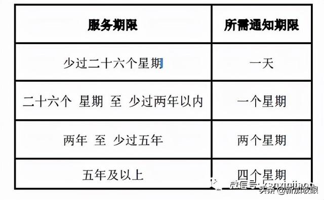 “老板没找到替代的人，不让我离职回国”