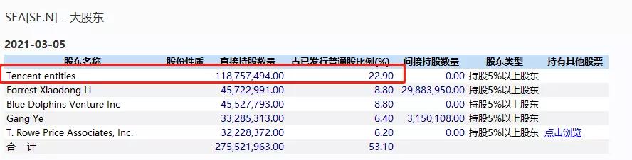 新加坡首富又换了，身家惊人！出生于中国，公司股价不到3年涨30倍