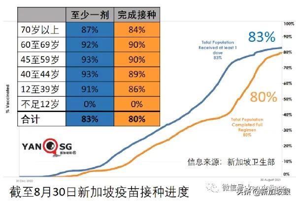 今增180 | 新加坡第三波社區疫情峰值未到 無關聯病例日增500不意外