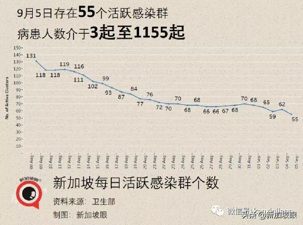 今增241 | 新加坡收紧边境，唯独中国旅居史的不受影响