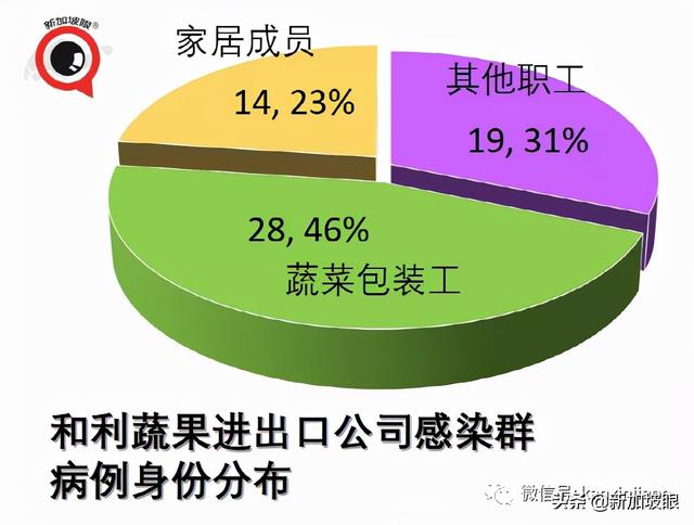 专家：新冠病患恐提早出现失智症；新加坡10%康复者有后遗症