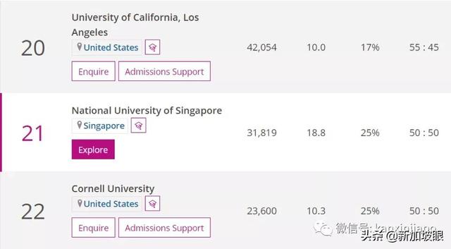 最新世界大学排名：清华北大霸榜亚洲第一，新加坡国大紧随其后