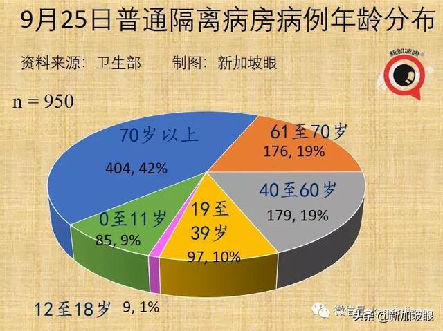 大增1939起，新加坡三天内两次创新高，本月底会破10万起吗？