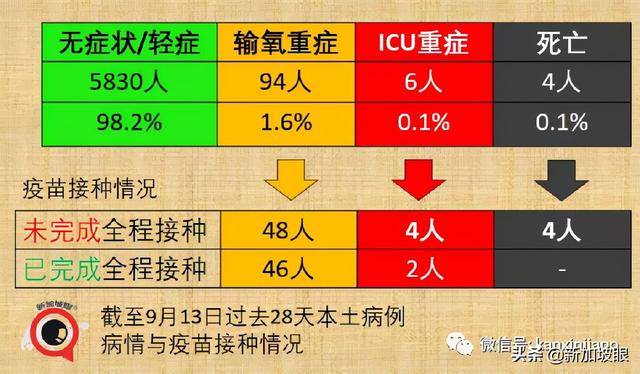 专家：新冠病患恐提早出现失智症；新加坡10%康复者有后遗症