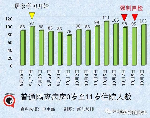 新加坡开放边境，免隔离已有11国，为何没有中国