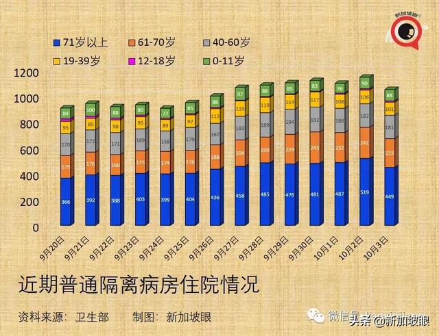 钟南山：中国依然严控 因疫苗接种率尚未达到八成；新西兰放弃清零