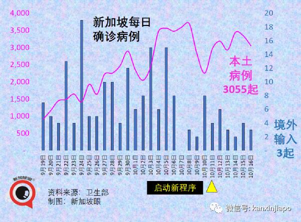 新加坡抗疫政策“反複不定“？部長說“我們曙光在望“