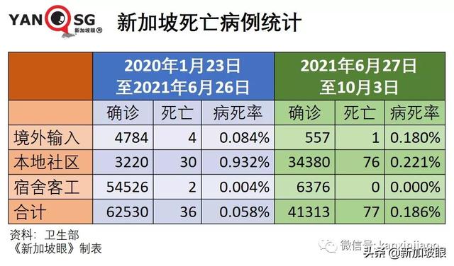 鍾南山：中國依然嚴控 因疫苗接種率尚未達到八成；新西蘭放棄清零