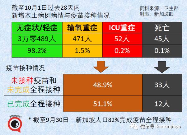 每日确诊病例或达5000；准证持有者入境须接种疫苗