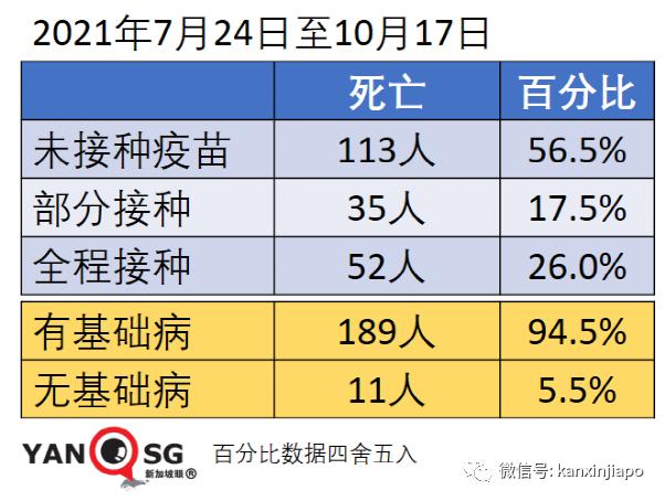 新加坡抗疫政策“反複不定“？部長說“我們曙光在望“