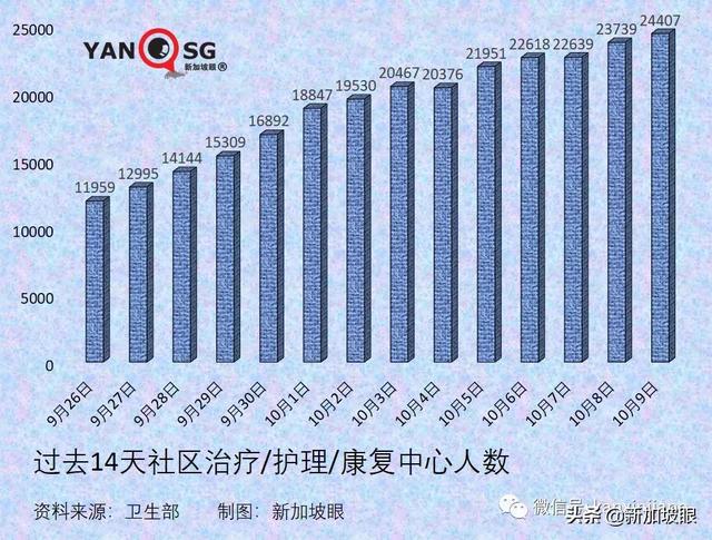 新加坡开放边境，免隔离已有11国，为何没有中国