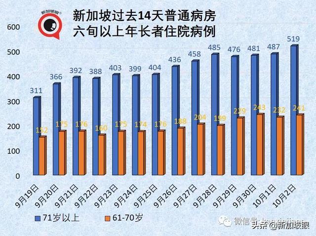 部长：新加坡数月后可自信开放，不再担心新一波疫情来袭