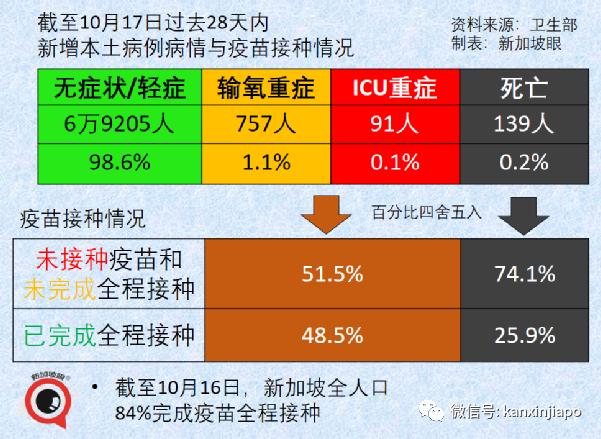 新加坡抗疫政策“反複不定“？部長說“我們曙光在望“