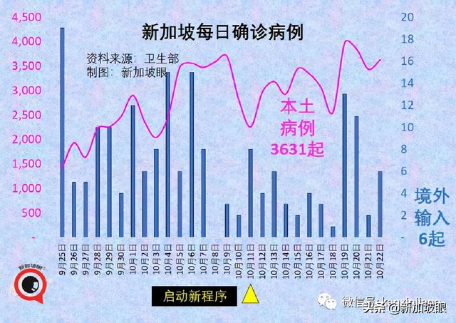 德国列新加坡为高风险地区，接种者旅行走廊旅客入德仍可免隔离