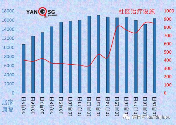 新加坡首次延长限制期，为防医疗系统崩溃；严控！没打完疫苗，不准堂食和进商场