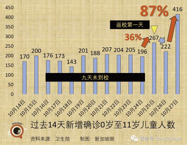 新加坡一间幼儿园出现大型感染群