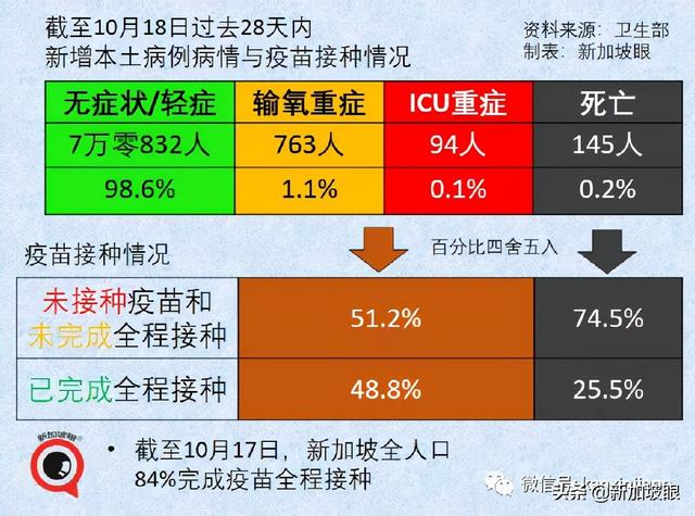 医护人员和教师不再被禁止出国；下周新加坡会解封吗？