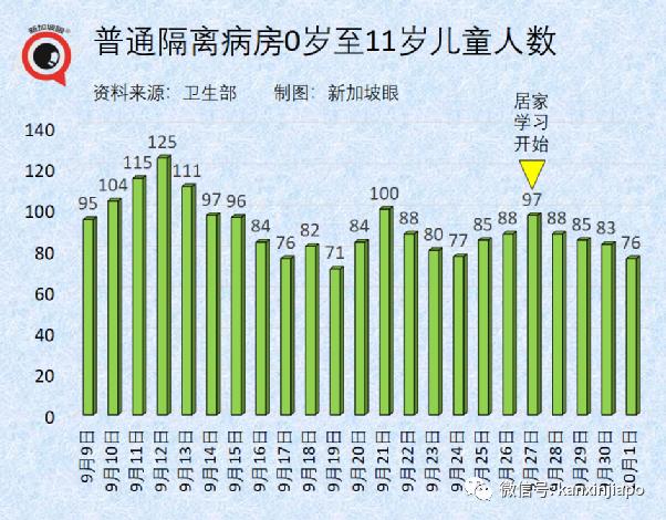 每日确诊病例或达5000；准证持有者入境须接种疫苗