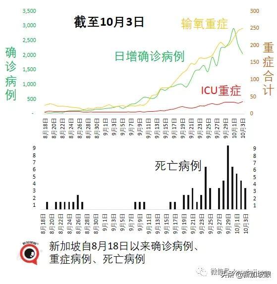 钟南山：中国依然严控 因疫苗接种率尚未达到八成；新西兰放弃清零