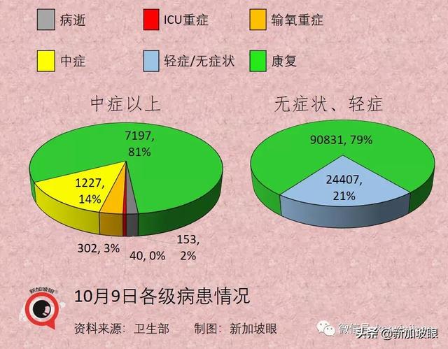 新加坡开放边境，免隔离已有11国，为何没有中国