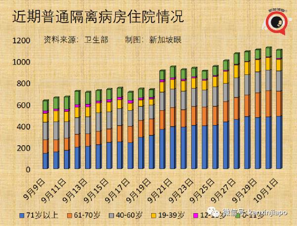 每日确诊病例或达5000；准证持有者入境须接种疫苗