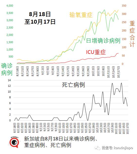 新加坡抗疫政策“反複不定“？部長說“我們曙光在望“