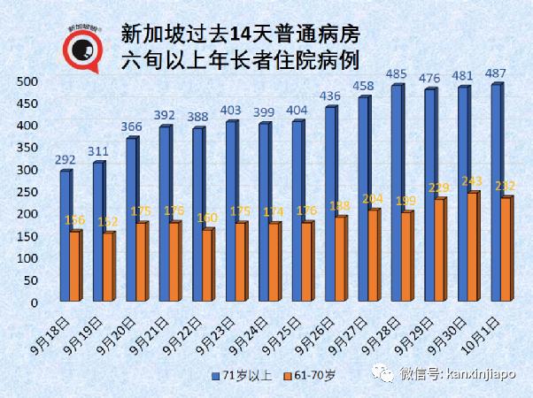 每日确诊病例或达5000；准证持有者入境须接种疫苗