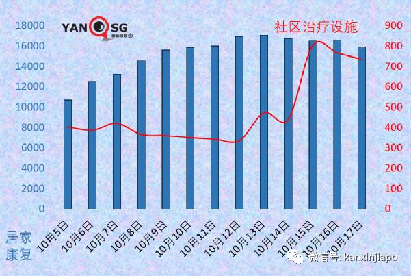 新加坡抗疫政策“反複不定“？部長說“我們曙光在望“