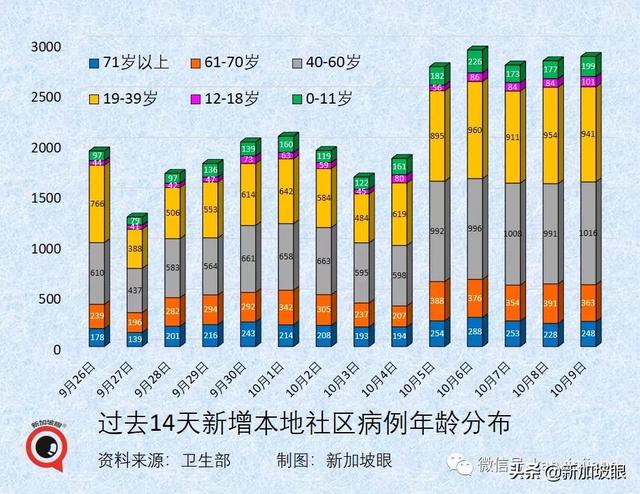 新加坡开放边境，免隔离已有11国，为何没有中国