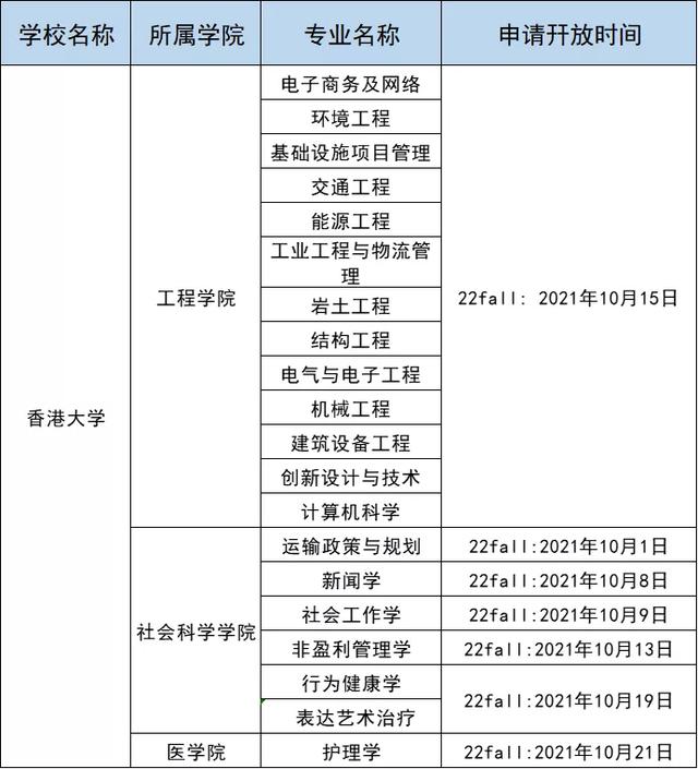 申请香港、新加坡院校的注意啦！部分专业将在10月中下旬截止申请