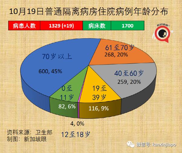 新加坡首次延长限制期，为防医疗系统崩溃；严控！没打完疫苗，不准堂食和进商场