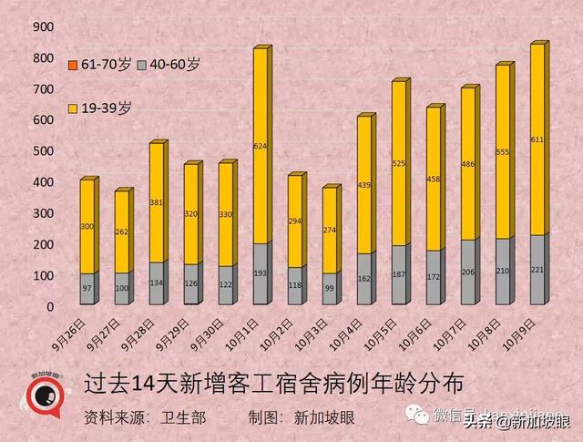 新加坡开放边境，免隔离已有11国，为何没有中国