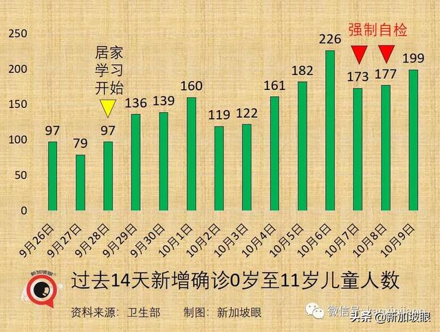 新加坡开放边境，免隔离已有11国，为何没有中国