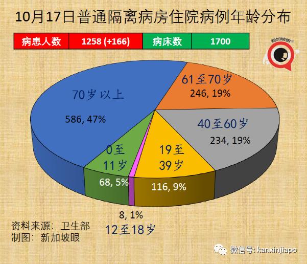 新加坡抗疫政策“反複不定“？部長說“我們曙光在望“