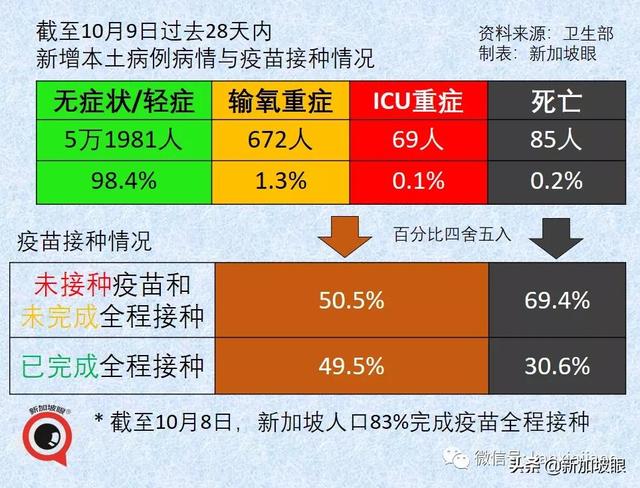 新加坡开放边境，免隔离已有11国，为何没有中国