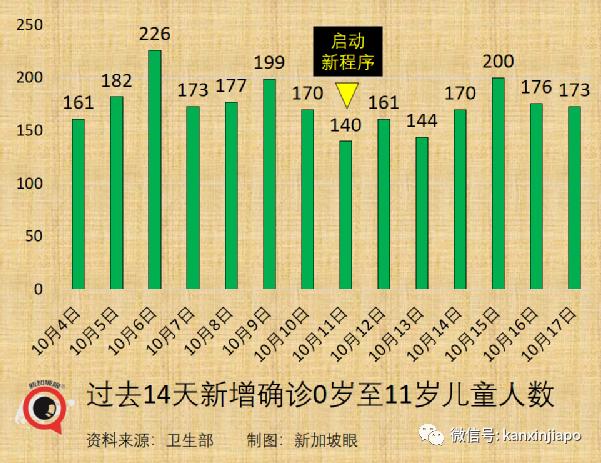 新加坡抗疫政策“反複不定“？部長說“我們曙光在望“