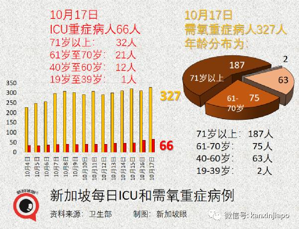 新加坡抗疫政策“反複不定“？部長說“我們曙光在望“