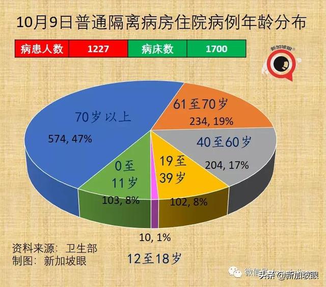 新加坡开放边境，免隔离已有11国，为何没有中国